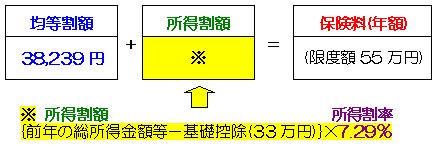 平成24・25年保険料率