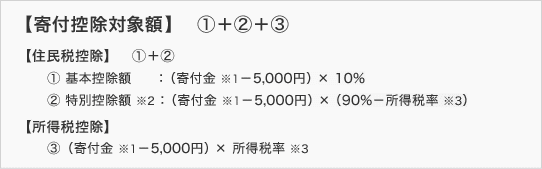税がいくら控除される？