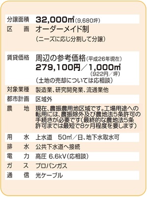 面積・賃貸価格