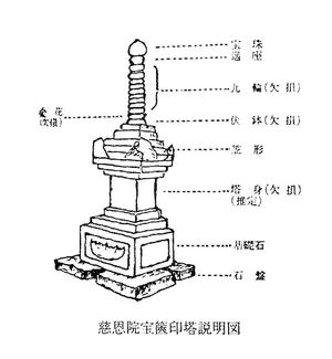 慈恩院宝篋印塔(ほうきょういんとう)