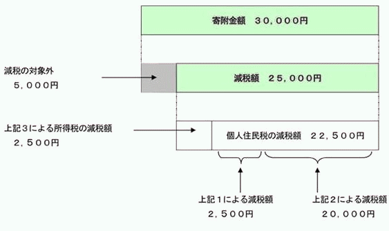 モデルケース