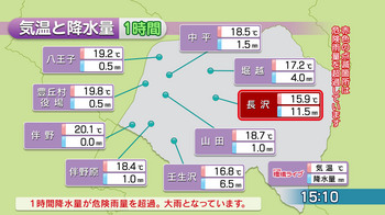 危険雨量超過アラーム